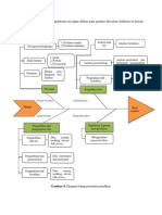 Diagram Alir Pada Penelitian Ini Dapat Dilihat Pada Gambar Flowchart Fishbone Di Bawah Ini