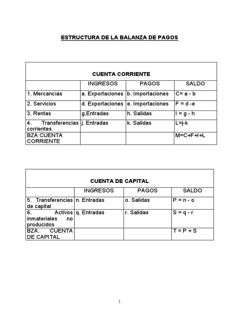 Estructura de la Balanza de Pagos | PDF | Balance de pagos | Economias