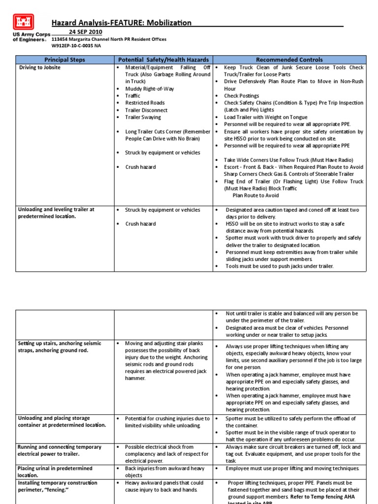 Accidental Mobilization Understanding The Risks Consequences - atjvrt8