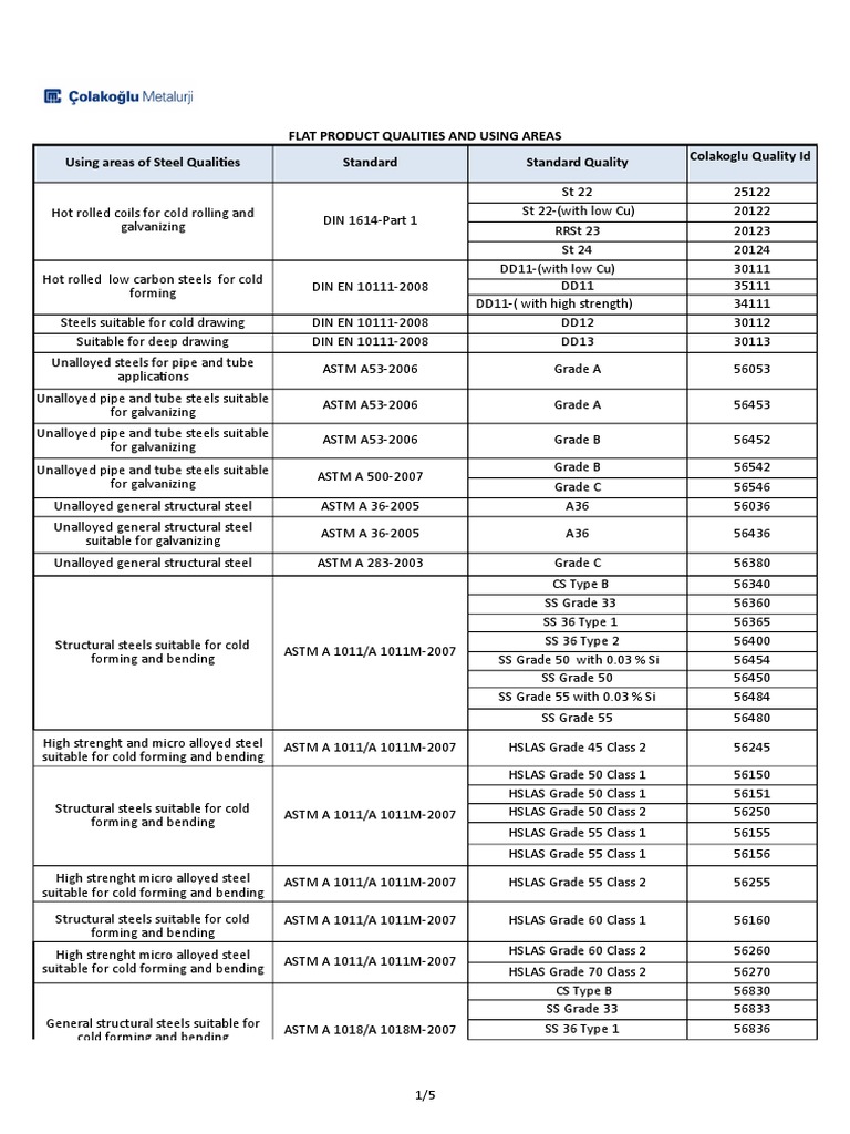 HRC en PDF Steel Structural Steel
