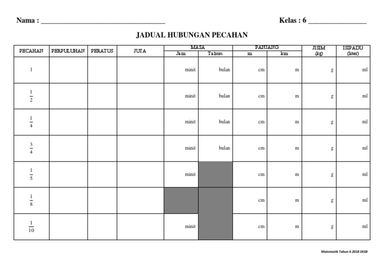 Jadual Hubungan Pecahan Pdf