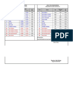 Kordinat Titik Sondir Boring Level Titik Sondir Boring