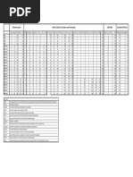 Egprs Coding Schemes