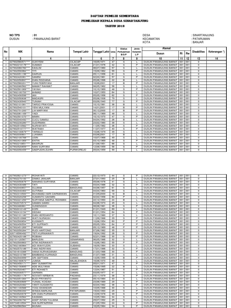 Daftar Pemilih Sementara Pdf