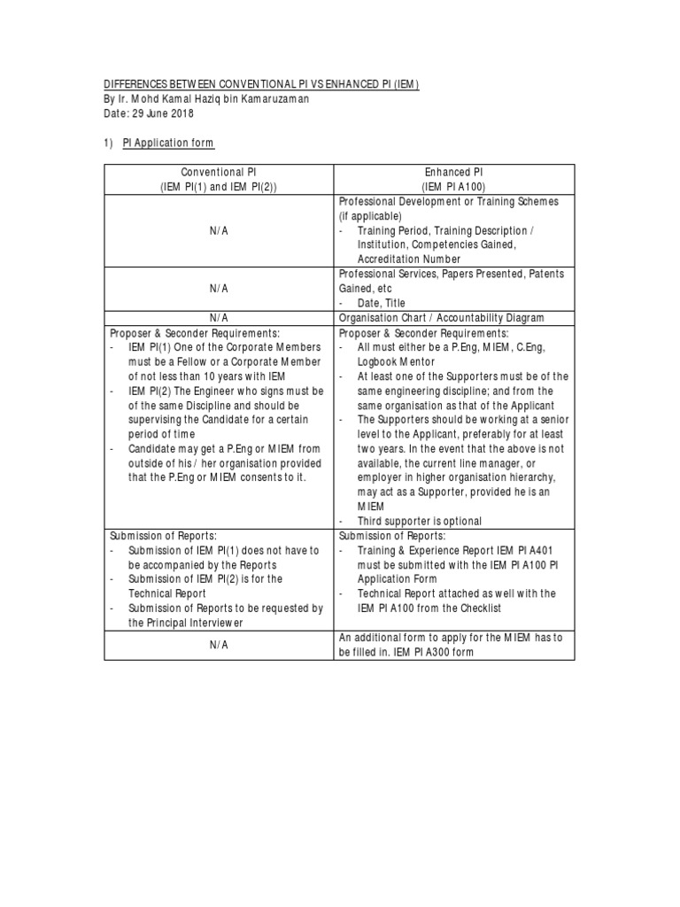 Differences of Conventional PI Vs Enhanced PI PDF Business