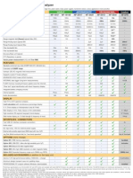 Spectrumanalyzer Data UK