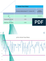 B06 Water Quality Summary_UK HRSG D (to Review)