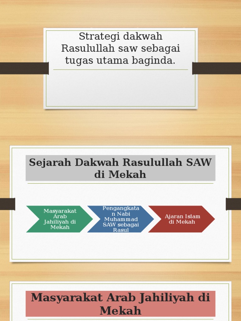 Sirah Dakwah Nabi Muhammad Saw Quiz