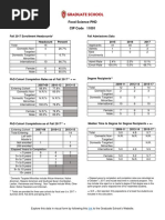 Food Science PHD CIP Code 11001: Left With Master's Not Enrolled Still Enrolled