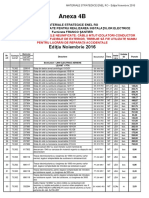 Materiale Strategice Anexa 4B Ed Nov 2016 PDF