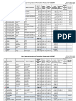 Projects in Transition Phase