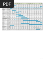 Cronograma Engenheiro Avidos