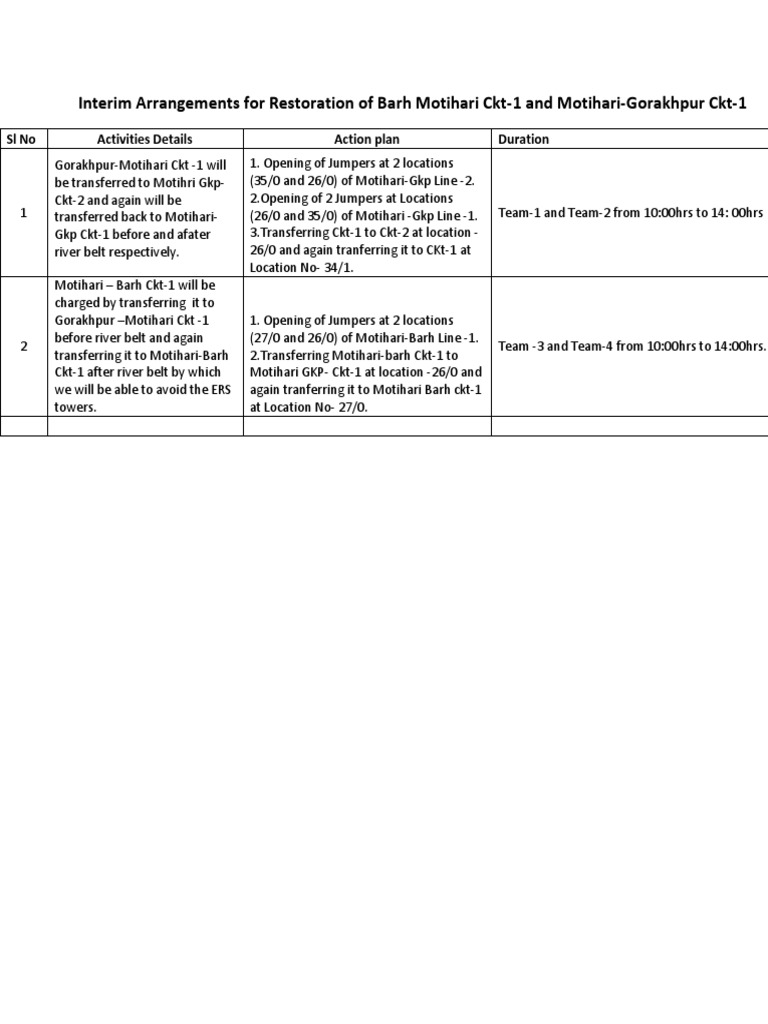 Interim Plan for Motihari Circuit Restoration | PDF