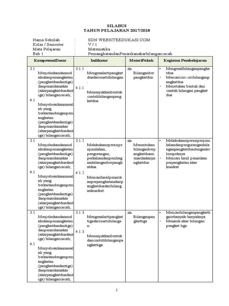 Featured image of post Silabus Kelas 5 Semester 2 Kurikulum 2013 Silabus matematika kelas 5 sd semester 2