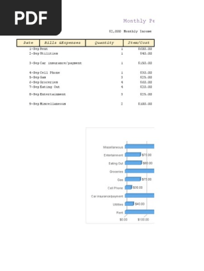 personal budget