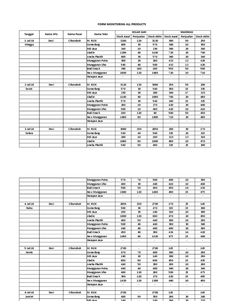 Product Stock Monitoring Report | PDF