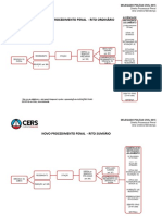 147665Ritos_Processuais_Completo.pdf