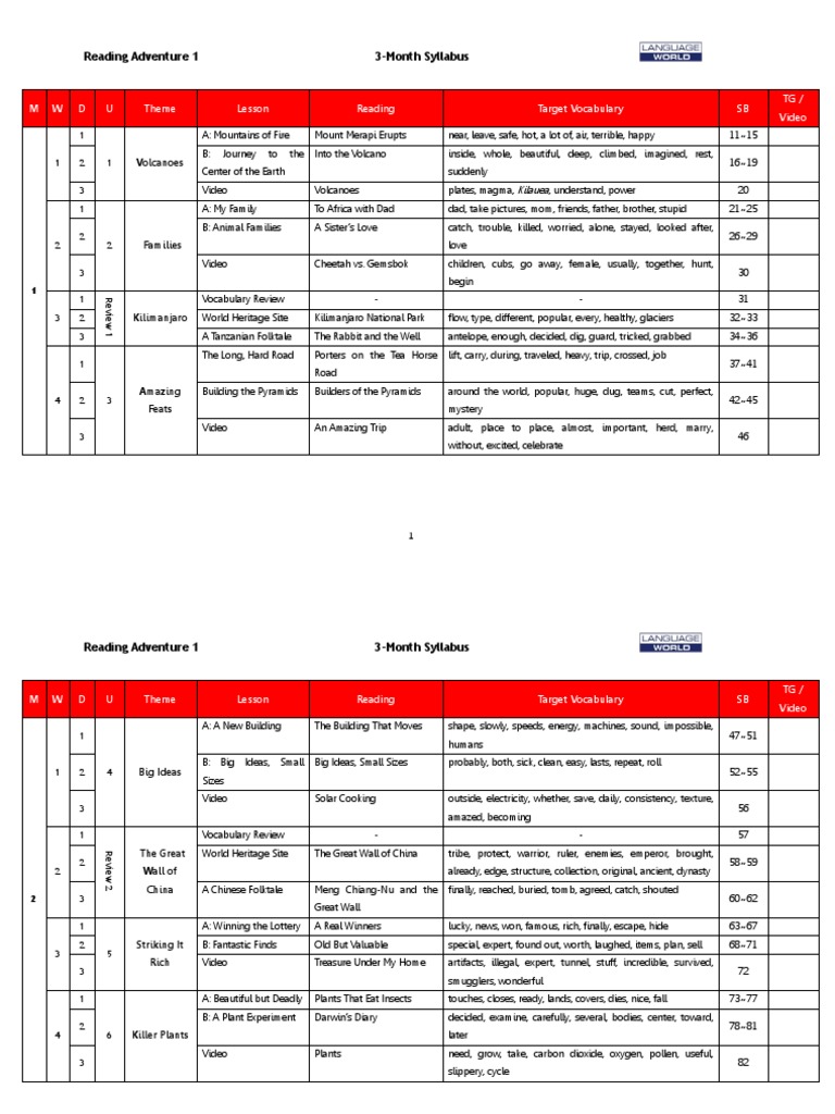 Reading Adventure 1 Syllabus Overview | PDF | Milky Way | Volcano