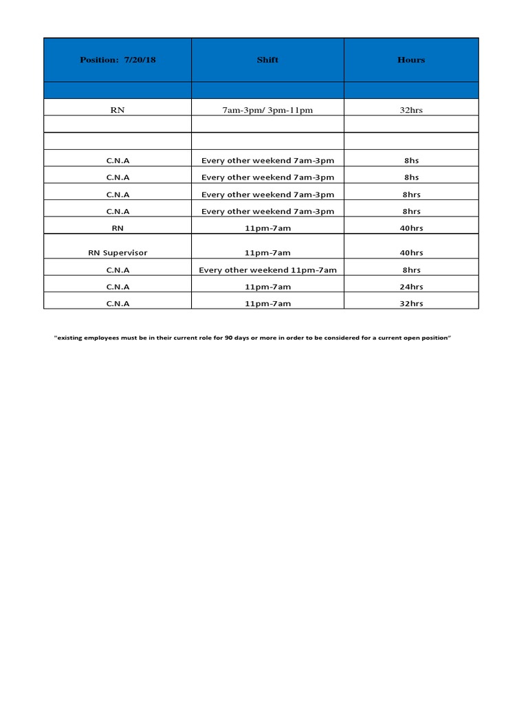 Nursing and C.N.A. Shift Schedules | PDF