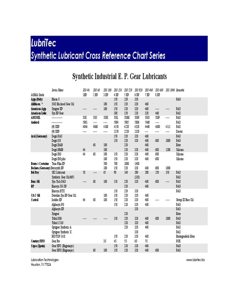 Lubritec Synthetic Lubricant Cross Reference Chart Series PDF Soft