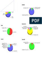 Populations Served