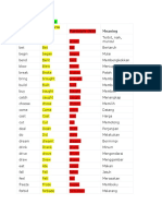 Main Verb (V1) Past Form (V2) Participle (V3) Meaning