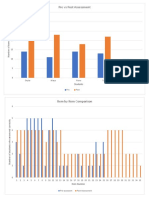 Pre vs. Post Assessment