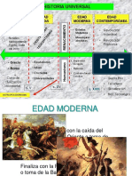 Edad Moderna PDF