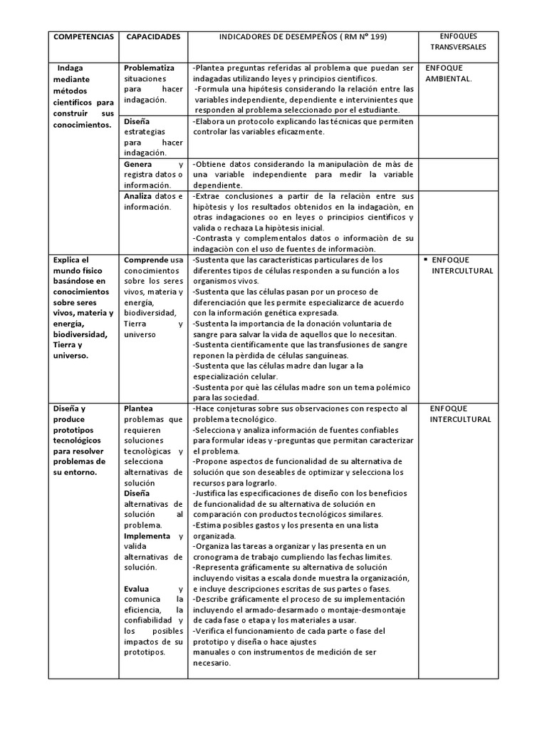 Top Notch 2 Student Book Grammar Booster PDF Hipótesis Science