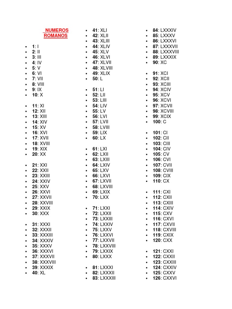 1-al-2000-en-numeros-romanos-business