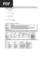 Aerofoil Decision Matrix