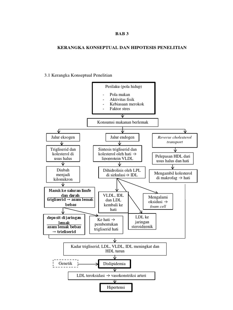 Bab 3 | PDF | Kesehatan Holistik | Sains & Matematika