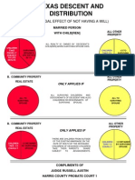 Texas Descent and Distribution