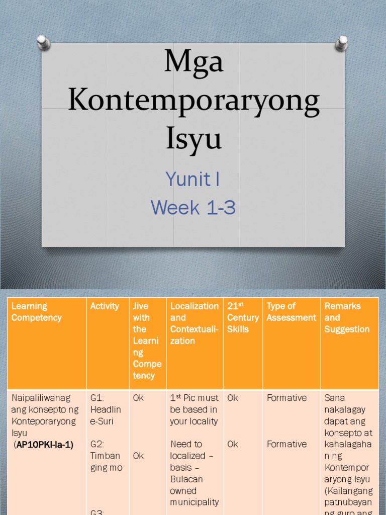 Mga Kontemporaryong Isyu