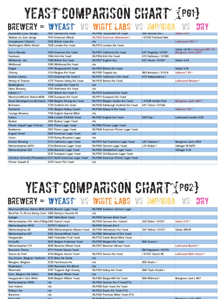 yeast-comparison-pdf-beer-fermented-drinks