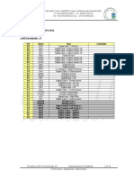 Pinout Euro 5