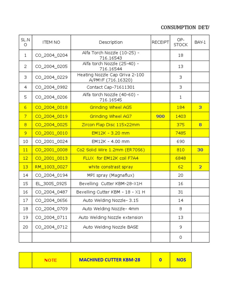 Consumables Consumption Daily Update Sheet PDF Industrial Processes