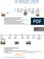 TH American Revolution Timeline