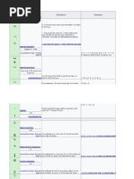 Symbol: Name Explanation Examples Read As Category