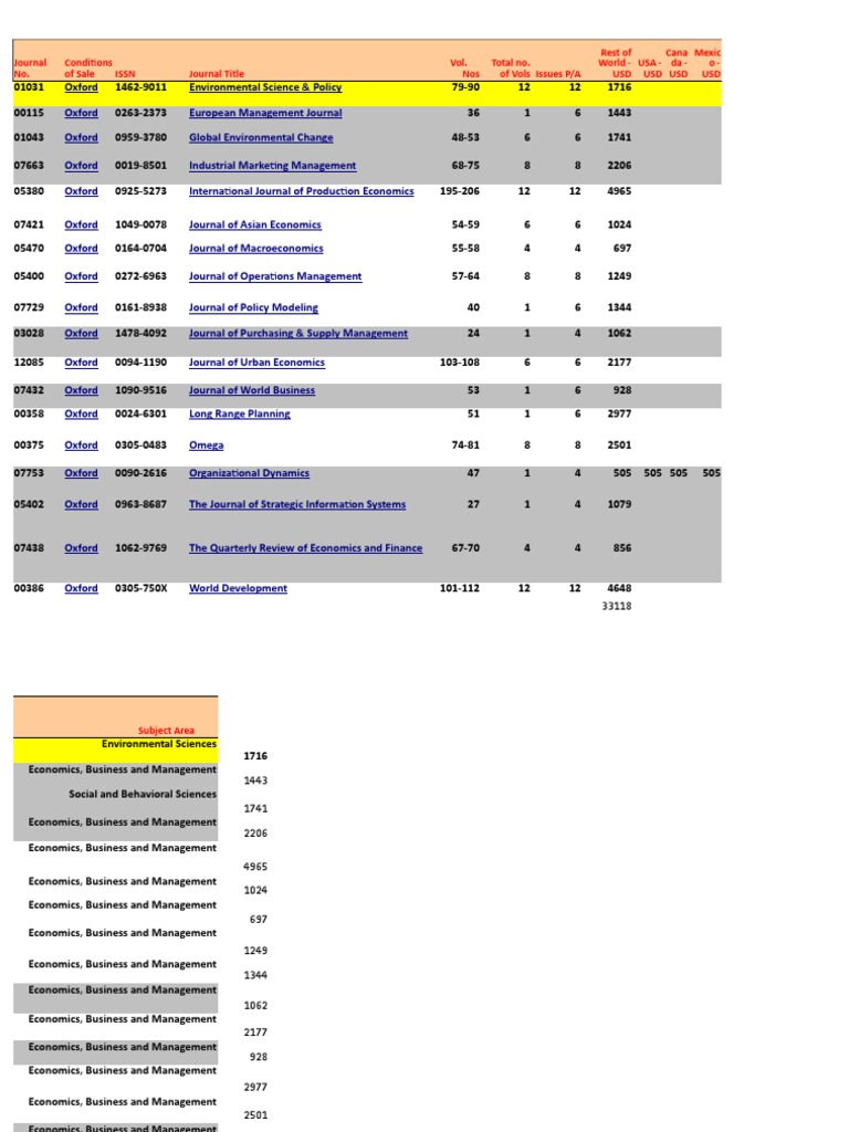 Journal ISSN and Subscription Details | PDF | Economics | Business