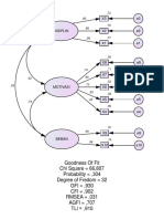 Standarized Estimates Variabel Eksogen - Edit