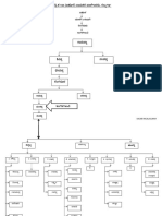 Ingalaganvi Family Tree