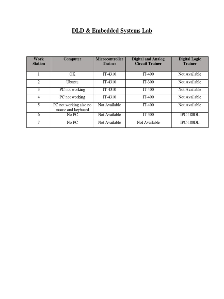 DLD + Embedded Systems PDF Embedded System Electronic Design