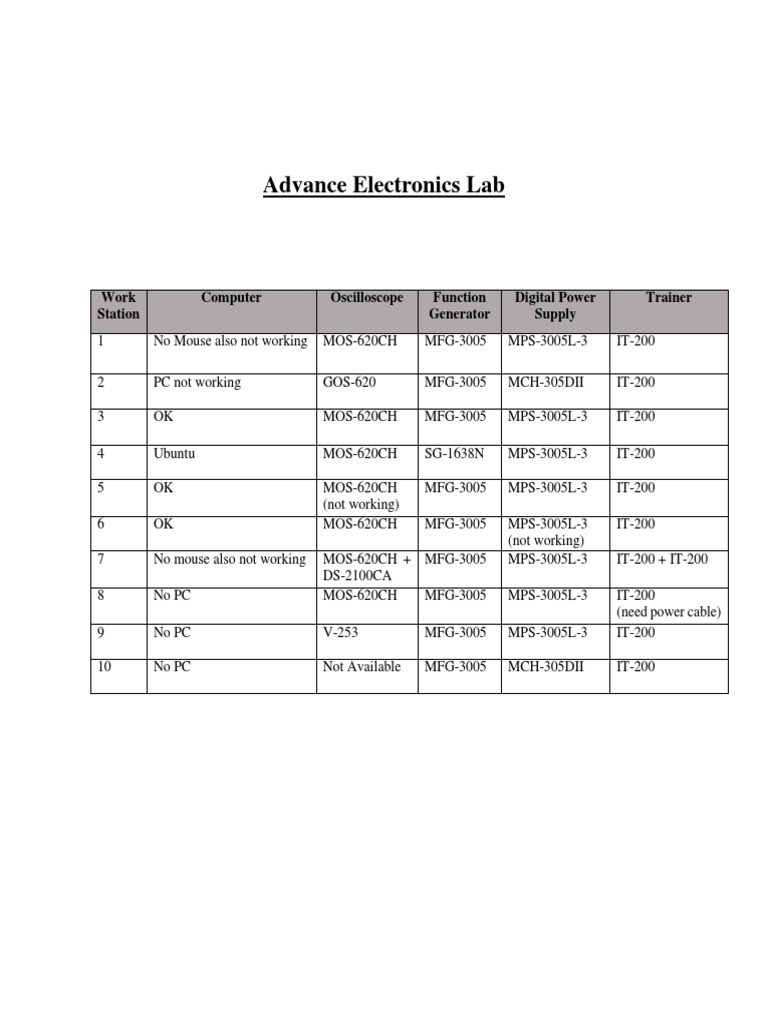 Advance Electronics Lab: Work Station Computer Oscilloscope Function ...