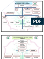 Struktur Organisasi SMP (Belum Diisi)