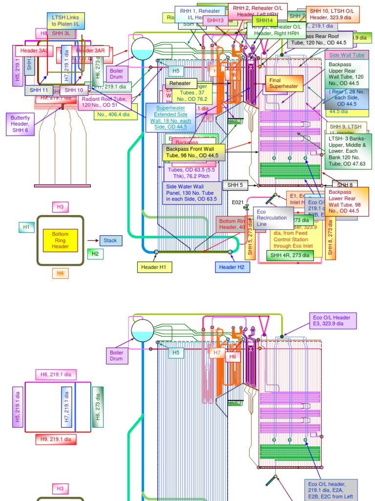 Boiler Construction | PDF | Pipe (Fluid Conveyance) | Energy Conversion