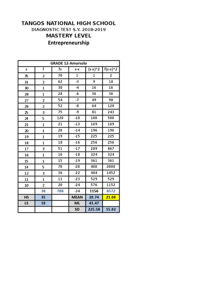 Tangos High School Diagnostic Test Results | PDF | Learning