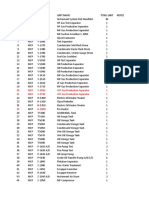 Equipent List Mutiara