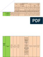 Anexa 2 Programa de Chimie