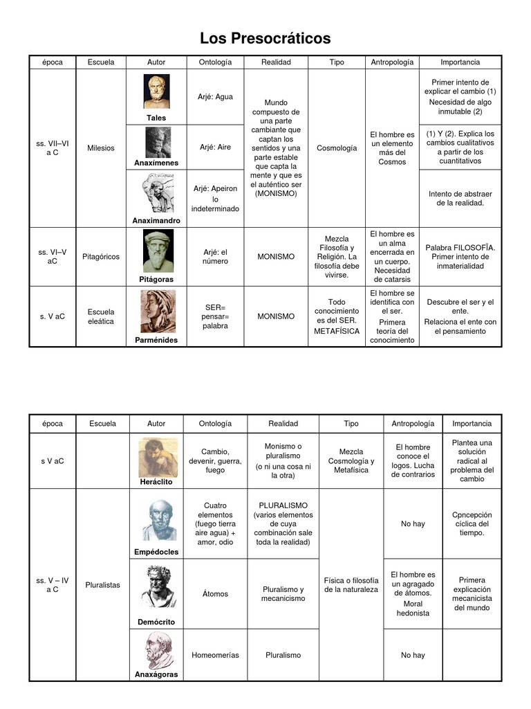 Presocráticos. Cuadro sinoptico copia